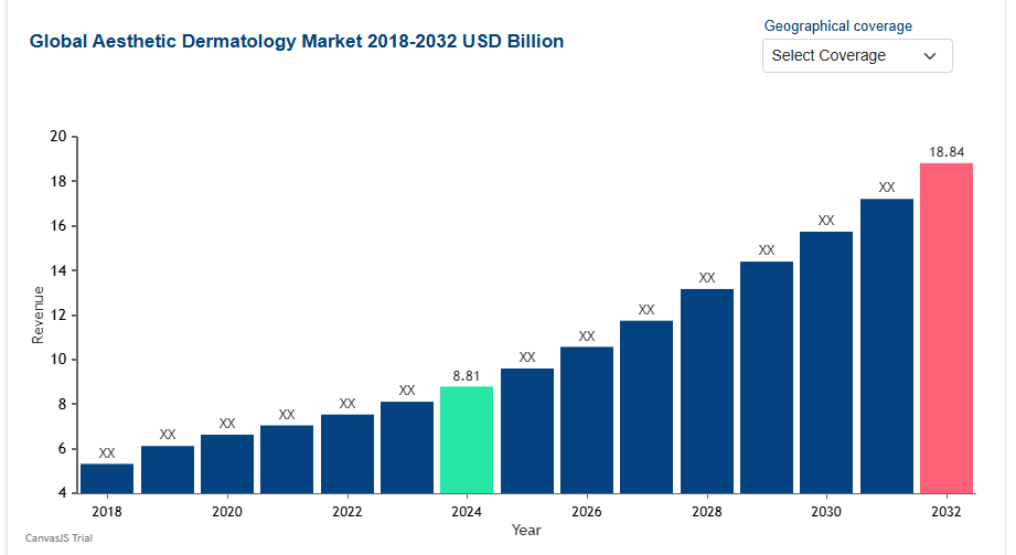 Market Growth